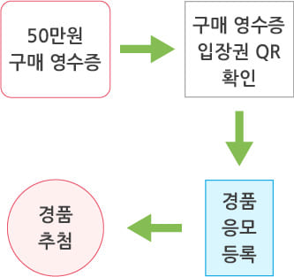 응모방법